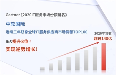 中軟國際蟬聯(lián)Gartner 2020全球IT服務(wù)百強(qiáng)，技術(shù)咨詢服務(wù)實(shí)力再獲國際權(quán)威認(rèn)可