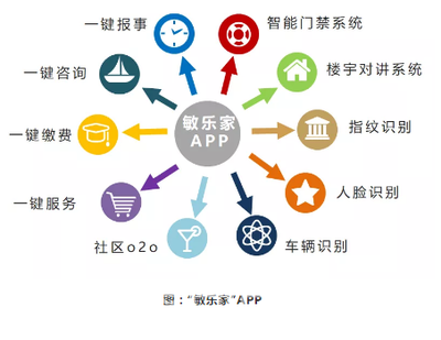 匠心煉服務(wù)，技術(shù)鑄未來(lái) 敏捷物業(yè)榮膺中國(guó)物業(yè)服務(wù)百?gòu)?qiáng)企業(yè)的背后